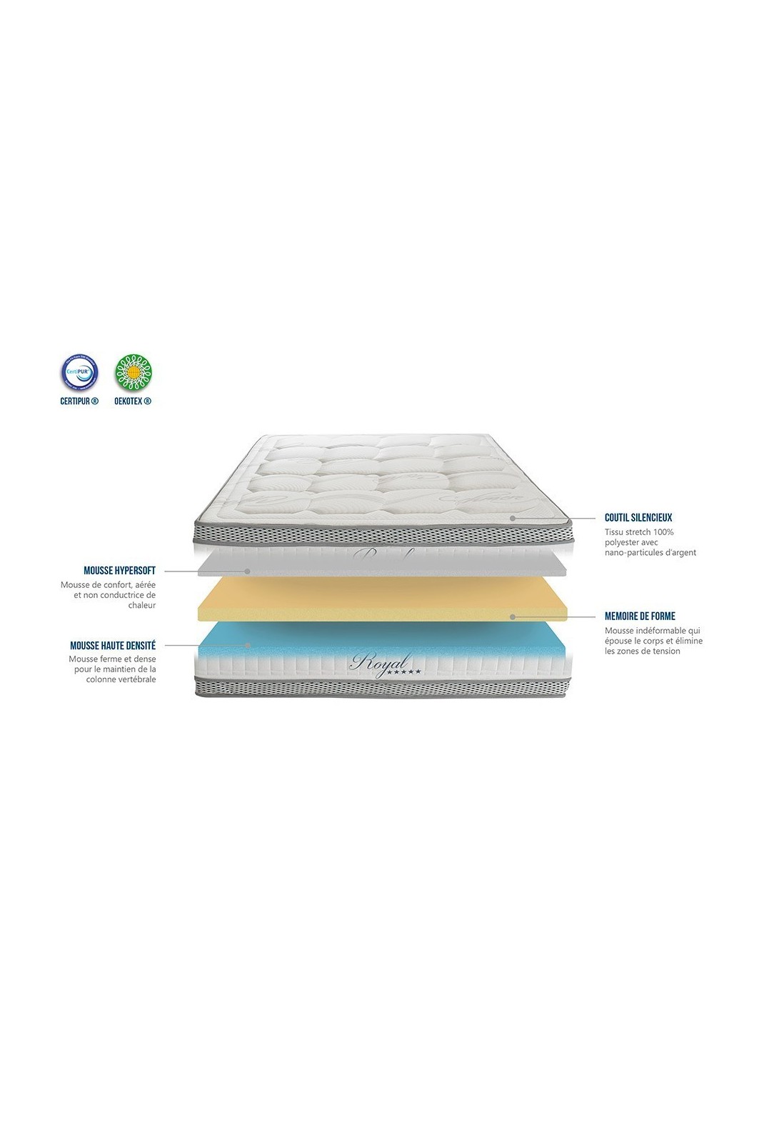 Matelas Royal 5* 90x190 cm | Mémoire de forme