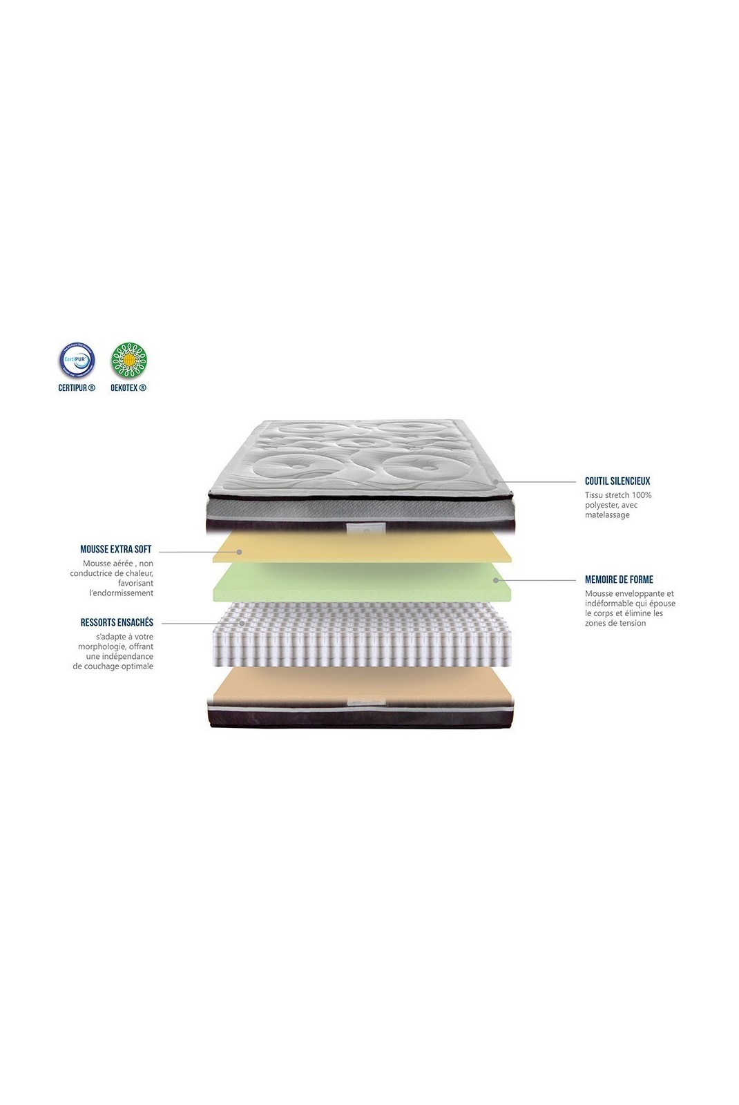 Matelas Divin 140x200 cm | Ressorts ensachés et Mémoire de forme