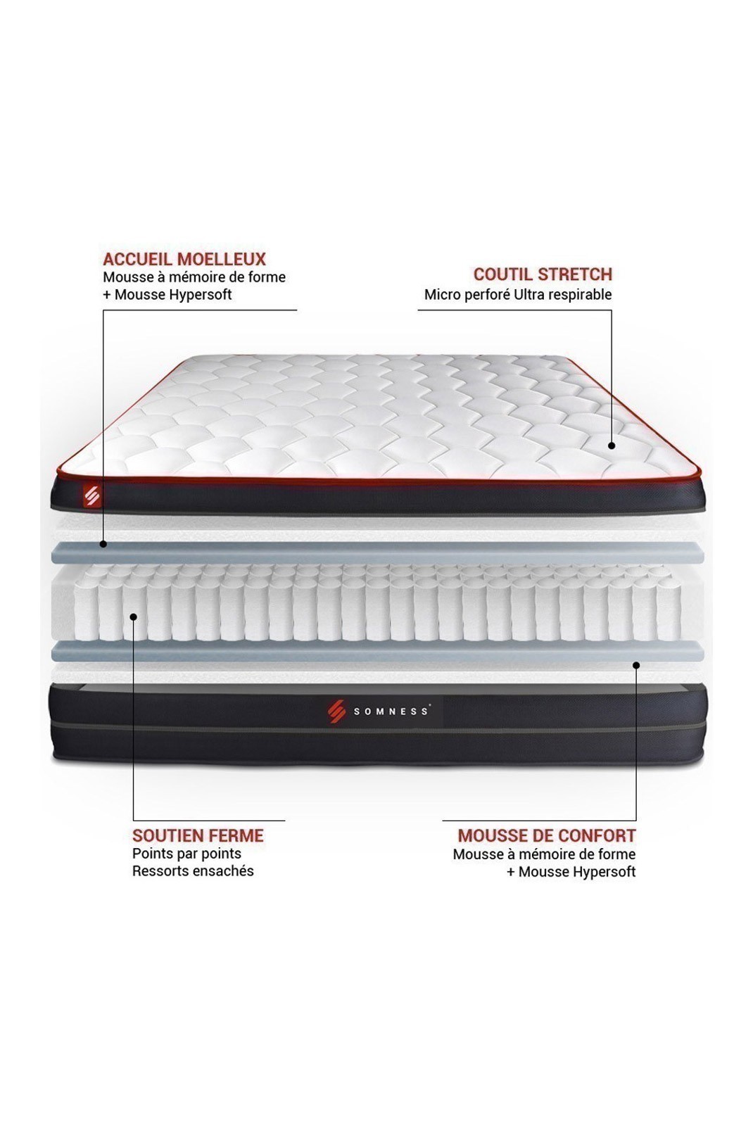 Matelas BOOST 140x190 - SNBOOST140190