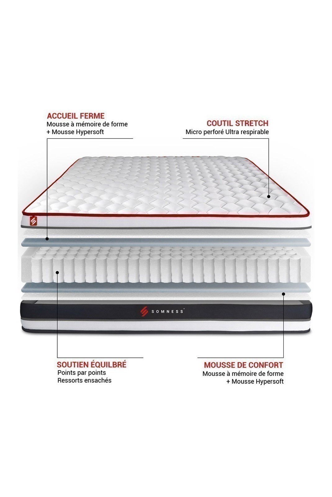 Matelas ENERGY 140x200 - SNENERGY140200